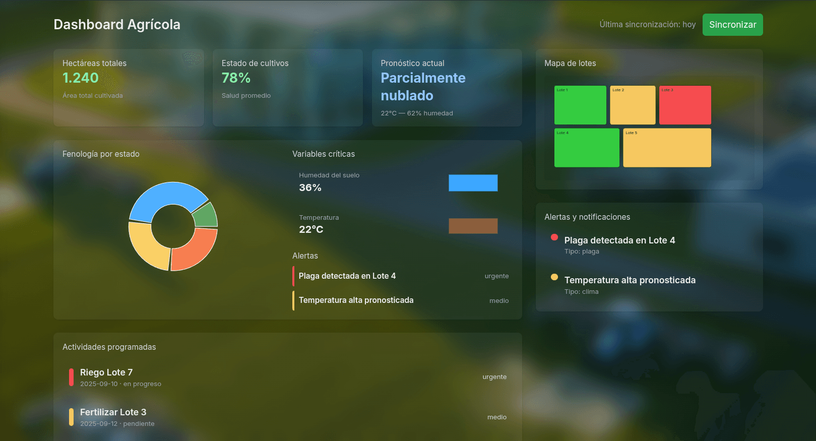 Sentinel Dashboard Mockup